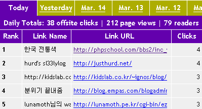 mybloglog스크린샷